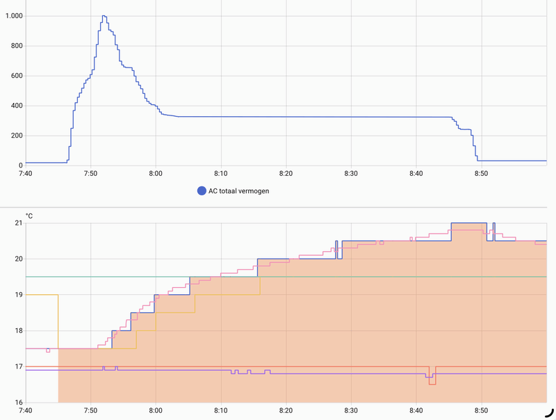 Afbeeldingslocatie: https://tweakers.net/i/IM8lhbDrrr_hGTxoQ0UVCmp4hW4=/800x/filters:strip_exif()/f/image/JQ6c9SkO5AJjzYg2TVaYzkl2.png?f=fotoalbum_large