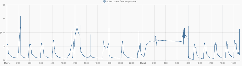 Afbeeldingslocatie: https://tweakers.net/i/IN3lzv1AUQ0rzLYp3kCOolVkf-0=/800x/filters:strip_exif()/f/image/3qAGL0ozXyEgDPlQmZ9AMPQx.png?f=fotoalbum_large