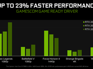 Gamescom Game Ready Driver