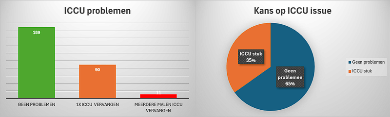 Afbeeldingslocatie: https://tweakers.net/i/IN_wt_Kabpb366YlxyOhutZ0VLU=/800x/filters:strip_exif()/f/image/khCktDIOIghgW1Es70AQYZYG.png?f=fotoalbum_large
