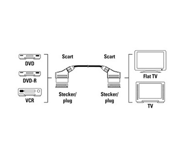 Hama 3m Scart