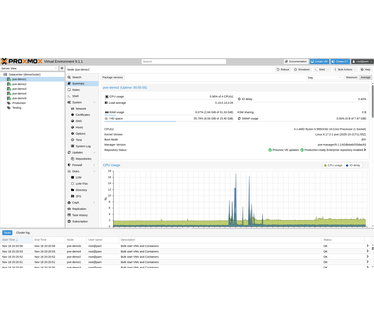 Proxmox Proxmox Backup Server