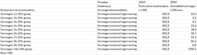Afbeeldingslocatie: https://tweakers.net/i/IOjSwSdmbdycUvWrWmJ0xTLdqiY=/800x/filters:strip_icc():strip_exif()/f/image/Fn3lBswUFuhUuEFJNKramfBd.jpg?f=fotoalbum_large