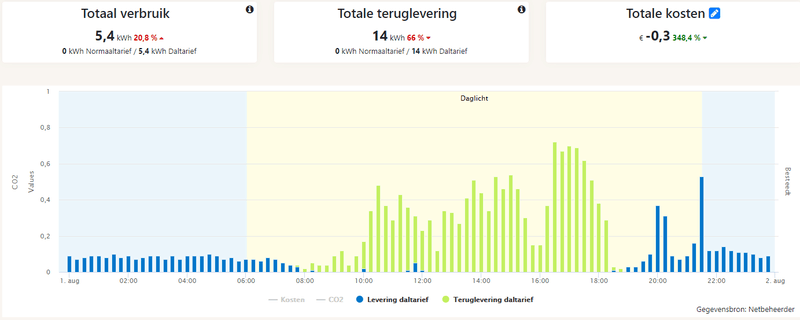 Afbeeldingslocatie: https://tweakers.net/i/IPD0RvKeVU8QPFuQUA2K60oSo0Y=/800x/filters:strip_exif()/f/image/cIGFiawBBCsdr6BI9QR9pqaL.png?f=fotoalbum_large