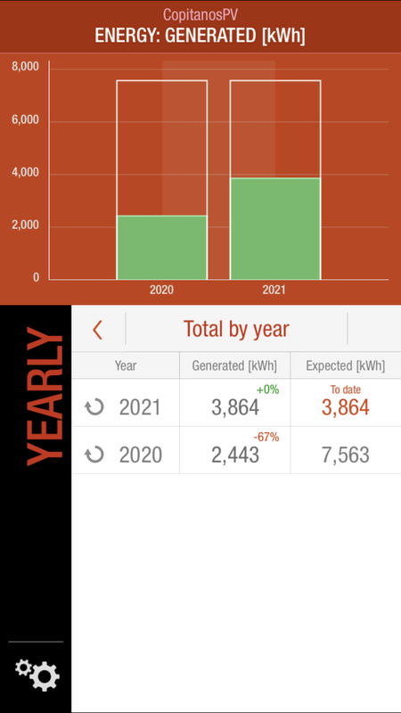 Afbeeldingslocatie: https://tweakers.net/i/IPPp1J64RZZmlfOOB0P-jbZsaGM=/x800/filters:strip_exif()/f/image/mDHfXy4KAT0bdta7zVq0BxzX.png?f=fotoalbum_large