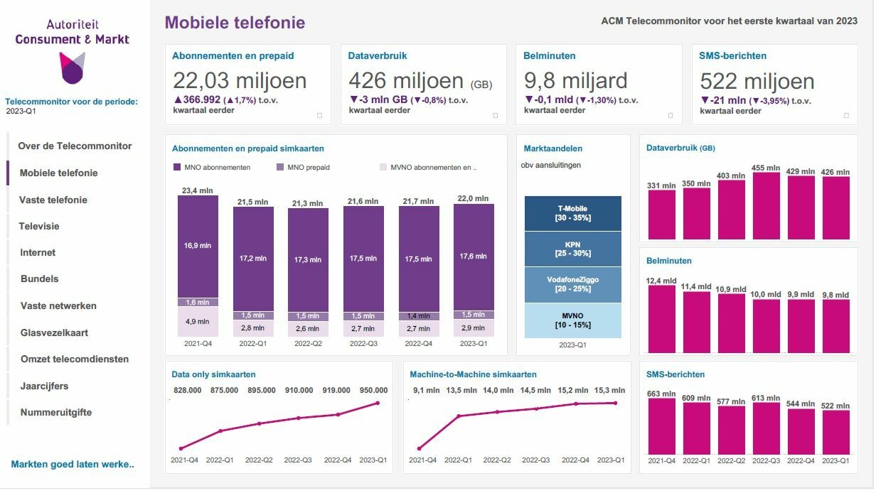 [L-mobi Mobile] Ervaringen & Discussie - Telecomproviders - GoT