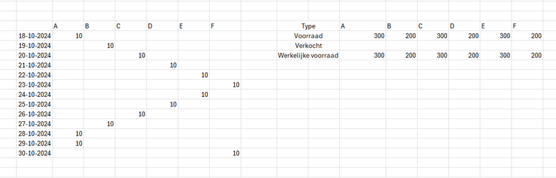 Afbeeldingslocatie: https://tweakers.net/i/IPzB-nqNDgbJaHe4mv_wFiRej2M=/800x/filters:strip_exif()/f/image/020L2nkeL5EAwVsW99YTIXsJ.png?f=fotoalbum_large