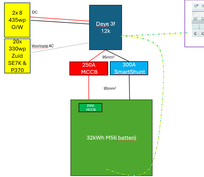 Afbeeldingslocatie: https://tweakers.net/i/IPzDVP11n6ML_eDaOoGOBce7C50=/fit-in/4000x4000/filters:no_upscale():strip_exif()/f/image/XC8ko4NtGVLrCqwi3SdyaRrj.png?f=user_large