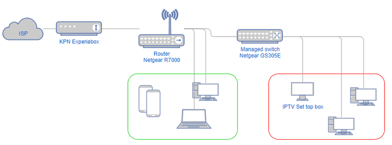 Afbeeldingslocatie: https://tweakers.net/i/IQ4hZa1RXAwVo2bH3-G_2DBCPS0=/800x/filters:strip_exif()/f/image/DEU8MWanYkmvnqmT8acDlmDE.png?f=fotoalbum_large