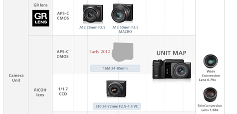 Ricoh 24-85mm GXR-module