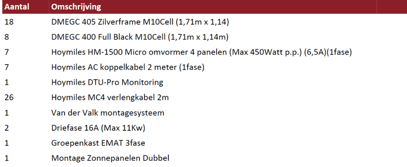 Afbeeldingslocatie: https://tweakers.net/i/IQZsluoFEmwo7IJV7uLHSrILN7Q=/800x/filters:strip_exif()/f/image/123FB09FR2aNe4lOeFV7h52P.png?f=fotoalbum_large