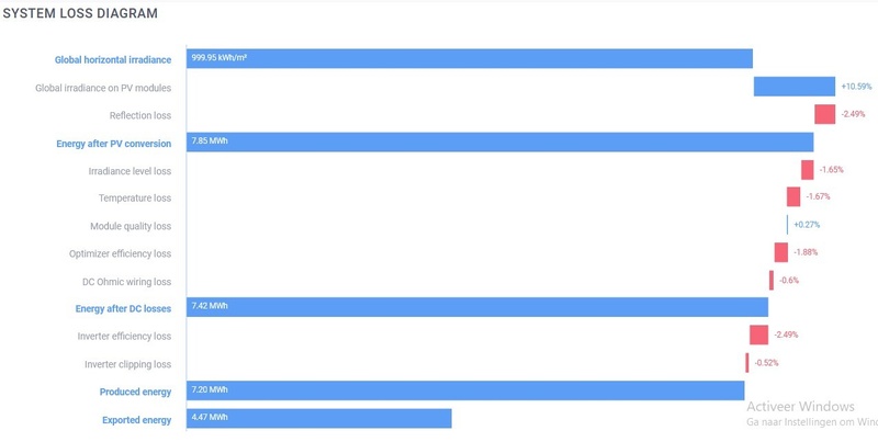 Afbeeldingslocatie: https://tweakers.net/i/IQvc22iyQsoBU0VAj2e88vIV240=/800x/filters:strip_icc():strip_exif()/f/image/1yoAh2F359RgEiCTpCuT1nKf.jpg?f=fotoalbum_large