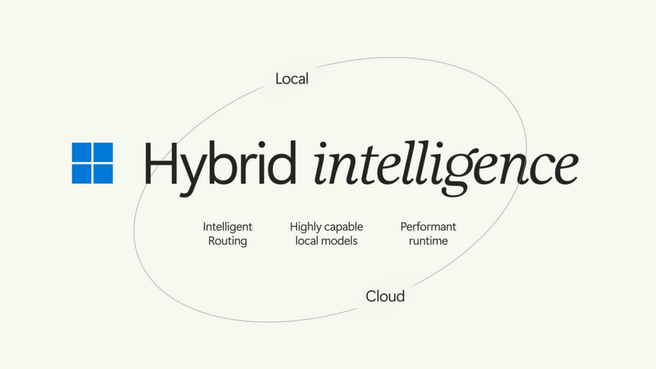 Microsoft hybrid intelligence