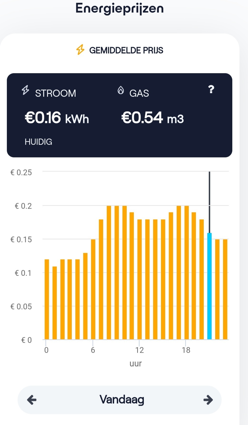 Het grote day ahead / dynamische energieprijzen topic. - Themaforum: De  Energierekening - GoT