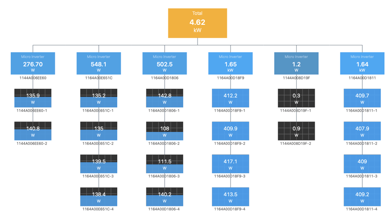 Afbeeldingslocatie: https://tweakers.net/i/IRi5UbW5dOWHHZ3SzTwXGynsNPs=/800x/filters:strip_exif()/f/image/susUHlHda6JZvaDiAlt0LAGs.png?f=fotoalbum_large
