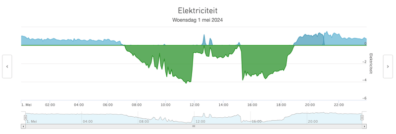 Afbeeldingslocatie: https://tweakers.net/i/IRt05mjR2H8PdcdOsDgpmOL61eA=/800x/filters:strip_exif()/f/image/6j4O4spSVKn9pSHmpOptKhtE.png?f=fotoalbum_large