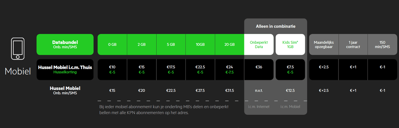 Billy Intrekking Malaise KPN vernieuwt abonnementen voor vast en mobiel internet, tv en bellen -  update - IT Pro - Nieuws - Tweakers