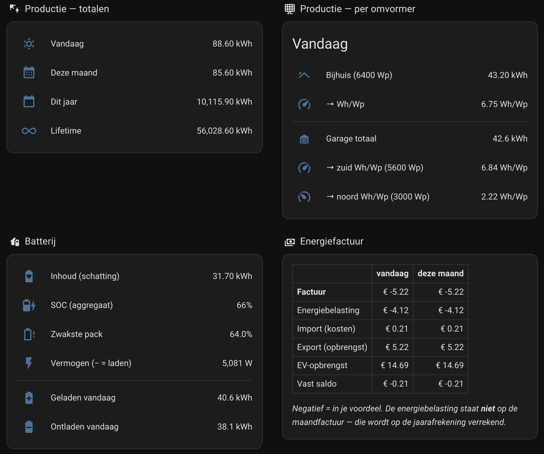 Afbeeldingslocatie: https://tweakers.net/i/ISaf_28L-RPF1CMXiZDubsrcmeo=/fit-in/4000x4000/filters:no_upscale():strip_exif()/f/image/mVX9Jr79gqUCEiR352N5Z34f.png?f=user_large