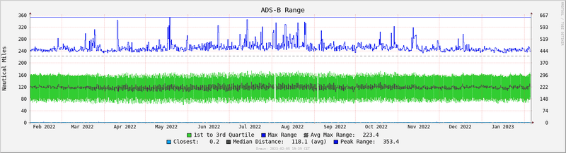 Afbeeldingslocatie: https://tweakers.net/i/ITMCkqzmT7E3XQweWfXV5XmA12c=/800x/filters:strip_exif()/f/image/UwzrYpiy6Lxc16bO9JKtMv15.png?f=fotoalbum_large