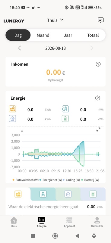 Afbeeldingslocatie: https://tweakers.net/i/ITP7wsubjZqd_nkrYSJ_3KY3n-k=/x800/filters:strip_icc():strip_exif()/f/image/qx0RLcZ5gj3h0VeUfs0xLKFd.jpg?f=fotoalbum_large
