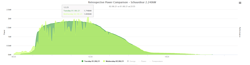 Afbeeldingslocatie: https://tweakers.net/i/ITSE99nzAoDd-XsHSAENH8cN0-A=/800x/filters:strip_exif()/f/image/KG7naYfdp1pazCVSCb7lsSAe.png?f=fotoalbum_large