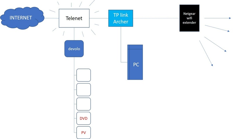 Afbeeldingslocatie: https://tweakers.net/i/ITcY8fPHwpNQ_K84f4oorGjx3qU=/800x/filters:strip_icc():strip_exif()/f/image/rfUoSUSfJq489kMBmCEg6Xbu.jpg?f=fotoalbum_large