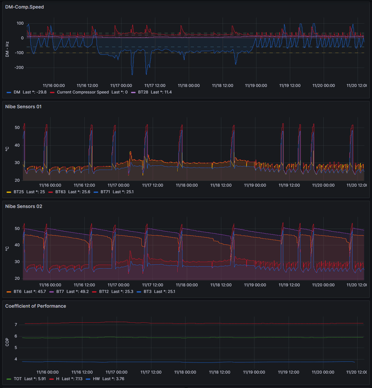 Afbeeldingslocatie: https://tweakers.net/i/ITphGihJ4te2K_quSys1Uc2AKXI=/x800/filters:strip_exif()/f/image/de2wPCZa56YdasWI2vkRvK2A.png?f=fotoalbum_large