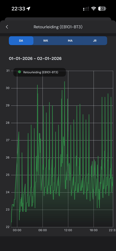 Afbeeldingslocatie: https://tweakers.net/i/ITzgDuReoQcOKw1o6Aq5ugOw4-o=/x800/filters:strip_exif()/f/image/ye7wN9NtwoIU7Q1Ijos9cUTH.png?f=fotoalbum_large