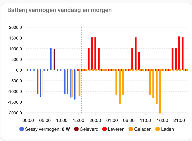 Afbeeldingslocatie: https://tweakers.net/i/IUbTG7UzB1a0s2o5OUt1sUZhtdw=/800x/filters:strip_exif()/f/image/HsgZorPMSTe3XSY1lpvvIpYe.png?f=fotoalbum_large