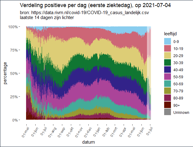 Afbeeldingslocatie: https://tweakers.net/i/IUy8U6X7e5208rUwPz1mm4Tsq9Y=/full-fit-in/4000x4000/filters:no_upscale():fill(white):strip_exif()/f/image/BFkWhJQceg5HCcY086m2I0fF.png?f=user_large