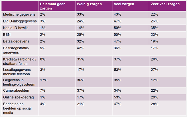 Autoriteit Persoonsgegevens Onderzoek Motivaction 28-01-2019