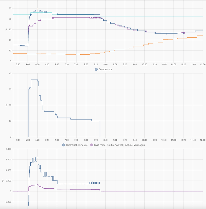 Afbeeldingslocatie: https://tweakers.net/i/IVX7xWGLZHOat-SE8DvlN4dmof8=/x800/filters:strip_exif()/f/image/RR9WssTKlWplQpzR2PjA8f84.png?f=fotoalbum_large
