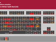 Sharkoon PureWriter testresultaten