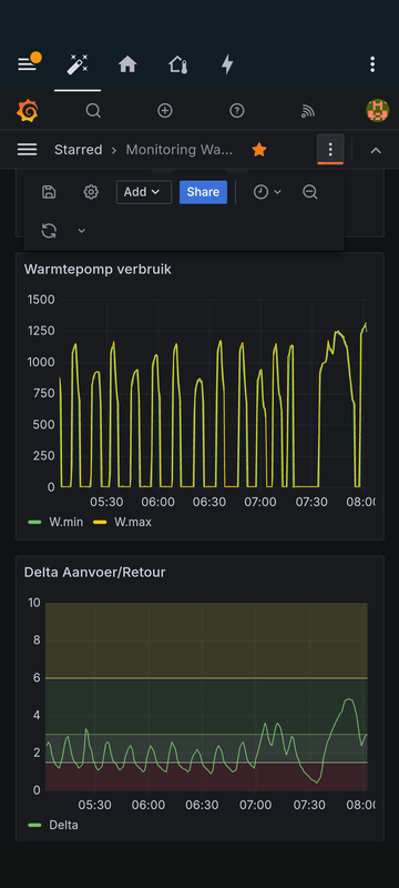 Afbeeldingslocatie: https://tweakers.net/i/IVlstepmmyDbYzlPkuu2D6Qookc=/x800/filters:strip_exif()/f/image/oDmrz8ihXRja7q1iGThnblkX.png?f=fotoalbum_large