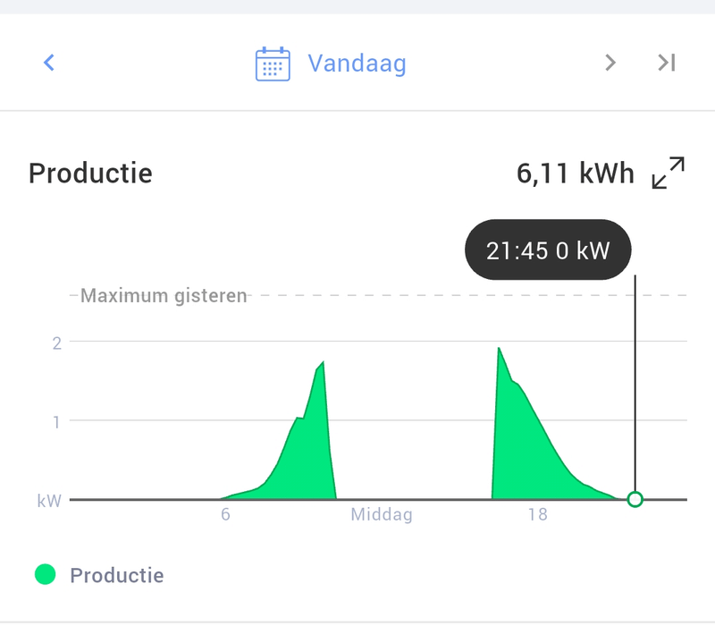 Afbeeldingslocatie: https://tweakers.net/i/IVmu_b9FlNCafvKzs-UTjxORX8I=/800x/filters:strip_exif()/f/image/gRcLHMFNOVUl0szBQT2tyAz0.png?f=fotoalbum_large