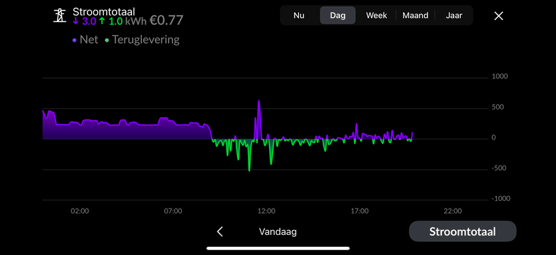 Afbeeldingslocatie: https://tweakers.net/i/IWbyhyqGaS2rW7CSg36n2lMQhao=/800x/filters:strip_exif()/f/image/oWgPRGPt23ozHhdWejDqip2Q.png?f=fotoalbum_large