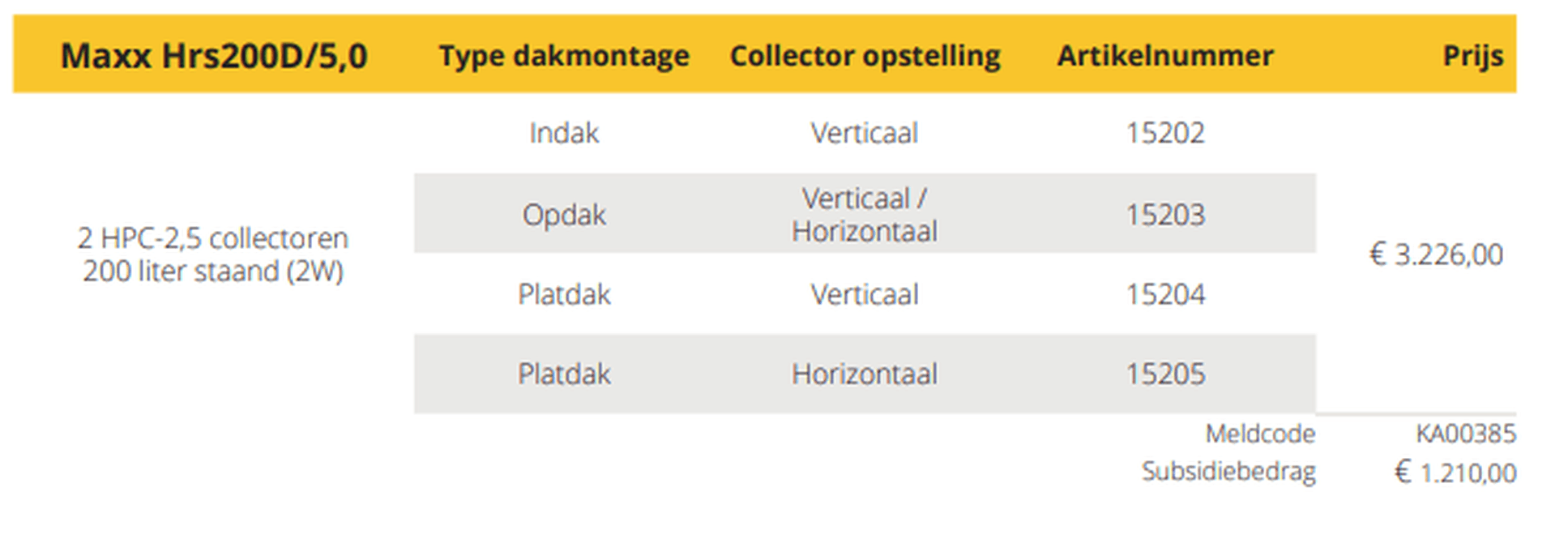 Afbeeldingslocatie: https://tweakers.net/i/IWhXGD_IsZzCCeAbIeTyicKho_M=/full-fit-in/4000x4000/filters:no_upscale():fill(white):strip_exif()/f/image/cNJzG0Al9zOpWyx2ZtXzG1qq.png?f=user_large