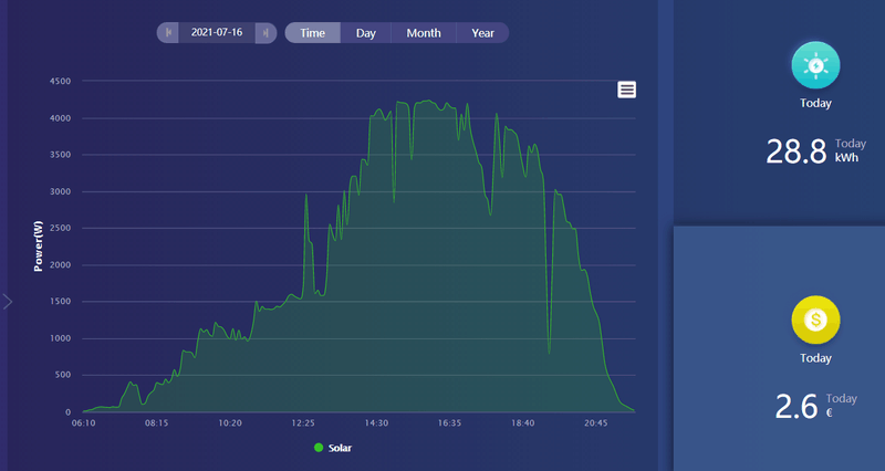 Afbeeldingslocatie: https://tweakers.net/i/IWlRDo8DQGE6TeWxw3U3L3eXFoE=/800x/filters:strip_exif()/f/image/VNYbY4bt8UNrpBG7w5o3cpwg.png?f=fotoalbum_large