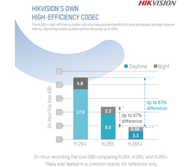 HiLook IPC-T641H-Z
