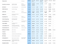 Gemini 3 Flash benchmarks