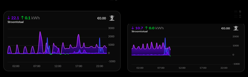 Afbeeldingslocatie: https://tweakers.net/i/IXP2-tSmgeS1YokgN1mRCO-vPK8=/800x/filters:strip_exif()/f/image/aN95JcvndhP3EZwIUcqkhbVI.png?f=fotoalbum_large