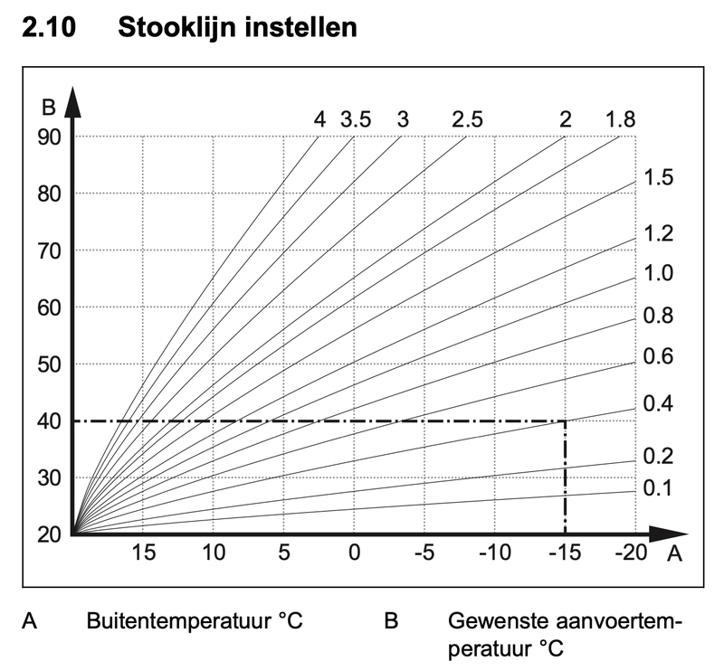Afbeeldingslocatie: https://tweakers.net/i/IXQUkVFUUZon_X8PEuldISw86Ok=/800x/filters:strip_exif()/f/image/XP2VHxGQDQE3G0E8NRyIB64x.png?f=fotoalbum_large