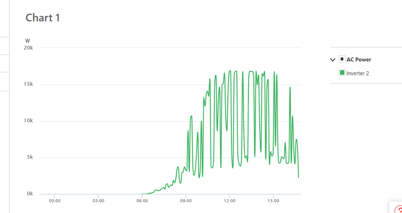 Afbeeldingslocatie: https://tweakers.net/i/IXTk0RqEkcDfWAWZgKMhTpMe8fQ=/800x/filters:strip_exif()/f/image/5UIiEN6gvOPxITO6hG4puaK9.png?f=fotoalbum_large