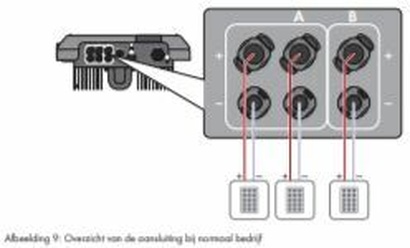 Afbeeldingslocatie: https://tweakers.net/i/IXui0js9RWweCfqeJ4s1RVEegFg=/full-fit-in/4920x3264/filters:max_bytes(3145728):no_upscale():strip_icc():fill(white):strip_exif()/f/image/nZAYfjsrSY5sFk1yoWeuSMsX.jpg?f=user_large