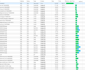 Tweakers.net/pricewatch via http/2