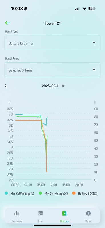 Afbeeldingslocatie: https://tweakers.net/i/IYHYC6hNQfK-ZoT27heymFSS6aE=/x800/filters:strip_exif()/f/image/4g0oJBRRTRIsdZ78qHI2dCUO.png?f=fotoalbum_large