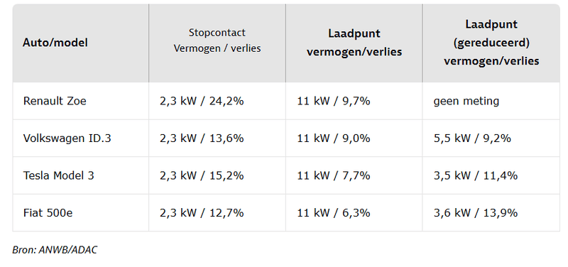 Afbeeldingslocatie: https://tweakers.net/i/IYWeYdx17BgEXsbnZ2LAyXNlMBs=/800x/filters:strip_exif()/f/image/KT1t0pKEWNoMlCDfd1h5duBo.png?f=fotoalbum_large
