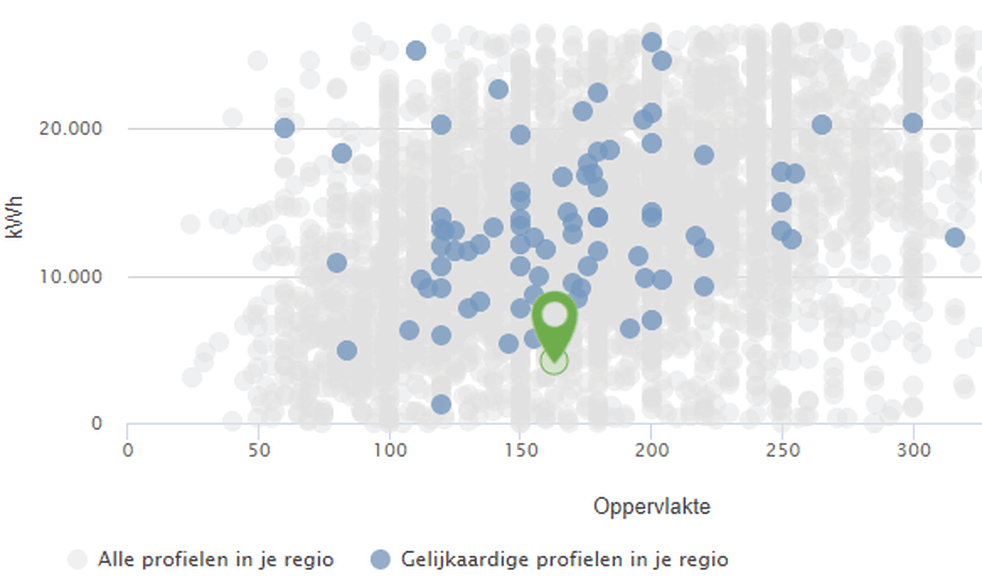 Afbeeldingslocatie: https://tweakers.net/i/IYnenZOIxvTNjqIlzkNHDvGiXBg=/full-fit-in/4000x4000/filters:no_upscale():fill(white):strip_exif()/f/image/9kZUBJJDPX8tIkEvbZ1JbW7R.png?f=user_large