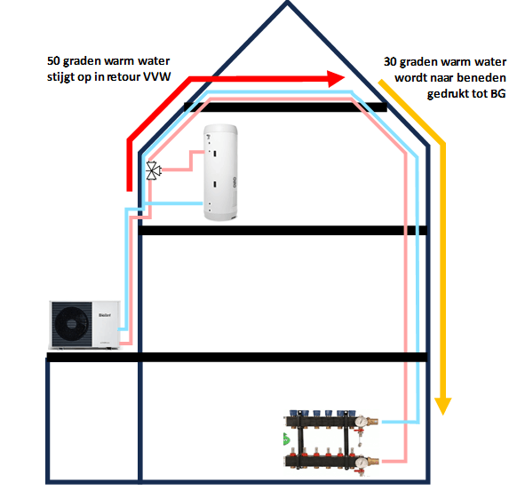 Afbeeldingslocatie: https://tweakers.net/i/IZtfwb5KbxoWBNB9OFoqhvgBpYU=/fit-in/4000x4000/filters:no_upscale():strip_exif()/f/image/1gEppZxrkRa00L1Qzf3BEKKN.png?f=user_large