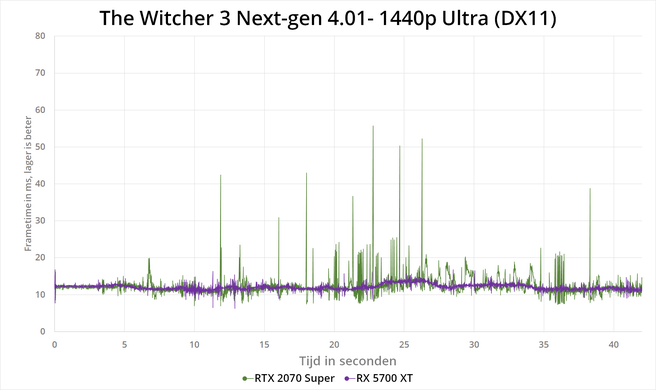 The Witcher 3 next-gen patch